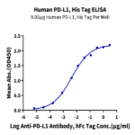Human PD-L1/B7-H1 Protein BP003570 Syd Labs