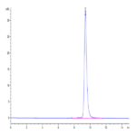 Human PD-L1/B7-H1 Protein (PDL-HM11D)