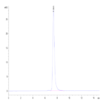 Human PD-L1/B7-H1 Protein (PDL-HM210)