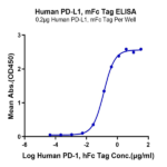 Human PD-L1/B7-H1 Protein (PDL-HM310)