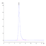 Human PD-L1/B7-H1 Protein (PDL-HM310)