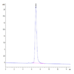 Biotinylated Human PD-L1/B7-H1 Protein (PDL-HM410B)