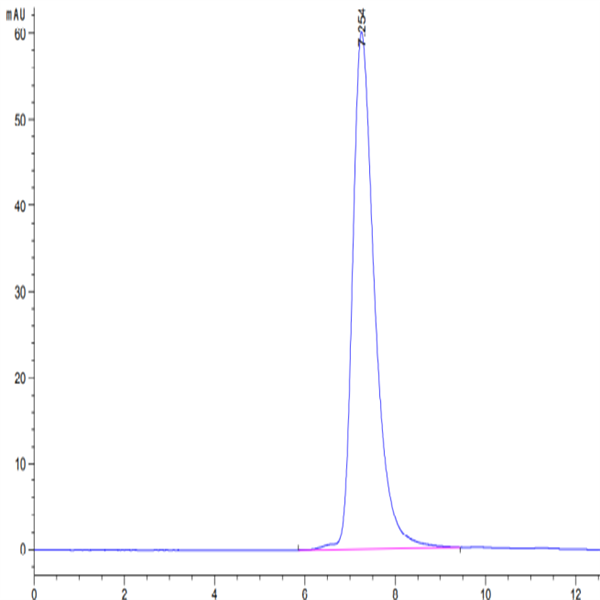 Mouse PD-L1/B7-H1 Protein (PDL-MM110)