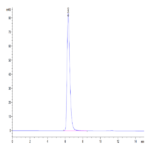 Mouse PD-L1/B7-H1 Protein (PDL-MM210)