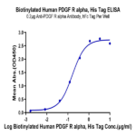 Biotinylated Human PDGF R alpha/PDGFRA Protein BP005609 Syd Labs