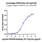 Cynomolgus PDGF R beta/CD140b Protein BP004003 Syd Labs