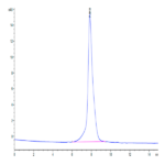 Canine PDGF R beta/CD140b Protein BP003520 Syd Labs