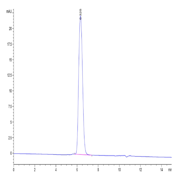 Human PDGF R beta/CD140b Protein (PGF-HM4RB)