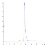 Mouse PGLYRP1 Protein BP004389 Syd Labs