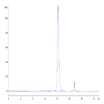 Human PLA2G1B Protein BP004424 Syd Labs