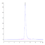 Human PLD4 Protein BP004659 Syd Labs