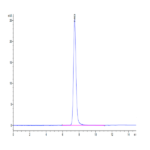 Human PLXNA1 Protein BP003718 Syd Labs