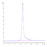 Human PODXL2 Protein BP004339 Syd Labs