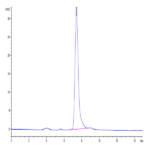 Human PILRA Protein BP004460 Syd Labs