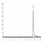 Human PRL-3/PTP4A3 Protein BP003818 Syd Labs