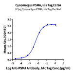 Cynomolgus PSMA/FOLH1 Protein BP005149 Syd Labs