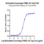 Biotinylated Cynomolgus PSMA/FOLH1 Protein BP003636 Syd Labs