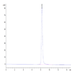 Mouse PSMP Protein BP004465 Syd Labs