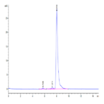 Human PTH Protein BP003788 Syd Labs