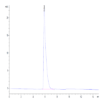 Human CD45/PTPRC Protein BP003518 Syd Labs