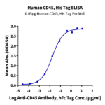 Human CD45/PTPRC Protein BP004049 Syd Labs