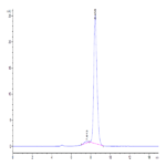 Human RET Protein BP003407 Syd Labs
