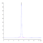Mouse RETN Protein BP004672 Syd Labs