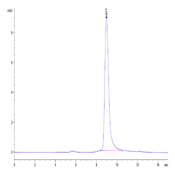 Human RGM-C Protein (RGM-HM10C)