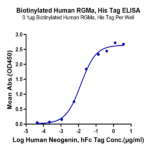 Biotinylated Human RGMa Protein BP004974 Syd Labs