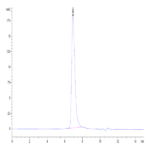 Biotinylated Human RGMa Protein (RGM-HM401B)