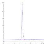 Biotinylated Human/Cynomolgus/Rhesus macaque ROR1 Protein (ROR-HM401B)