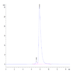 Canine S100B Protein BP004065 Syd Labs