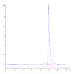 Human S100A14 Protein BP003340 Syd Labs