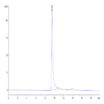 Human S100A8 Protein BP004814 Syd Labs