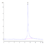 Human S100A9/MRP14 Protein BP005164 Syd Labs