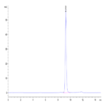 Human SETD7 Protein BP003352 Syd Labs