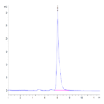 Human SEMA7A Protein BP004625 Syd Labs