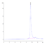 Mouse SEMA3A Protein BP004644 Syd Labs