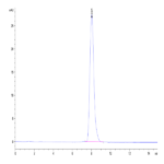 Human SIGIRR Protein BP003245 Syd Labs