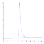 Mouse SG3/Secretogranin 3 Protein (SGS-MM101)
