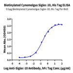 Biotinylated Cynomolgus Siglec-10 Protein BP003123 Syd Labs