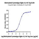 Biotinylated Cynomolgus Siglec-15/CD33L3 Protein BP003930 Syd Labs