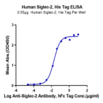 Human Siglec-2/CD22 Protein BP005324 Syd Labs
