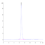 Human Siglec-3/CD33 Protein (SIG-HM203)