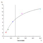 Human Siglec-10 Protein BP005413 Syd Labs
