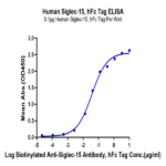 Human Siglec-15/CD33L3 Protein BP005353 Syd Labs