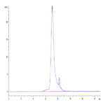 Biotinylated Human Siglec-5/CD170 Protein BP003982 Syd Labs