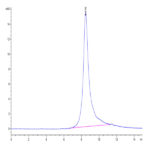 Human Siglec-6/CD327 Protein (SIG-HM406)