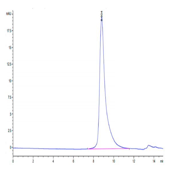 Biotinylated Human Siglec-10 Protein (SIG-HM410B)
