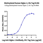 Biotinylated Human Siglec-2/CD22 Protein BP005534 Syd Labs